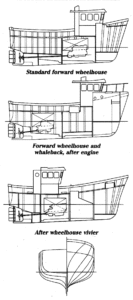 Cygnus_GM33_plan